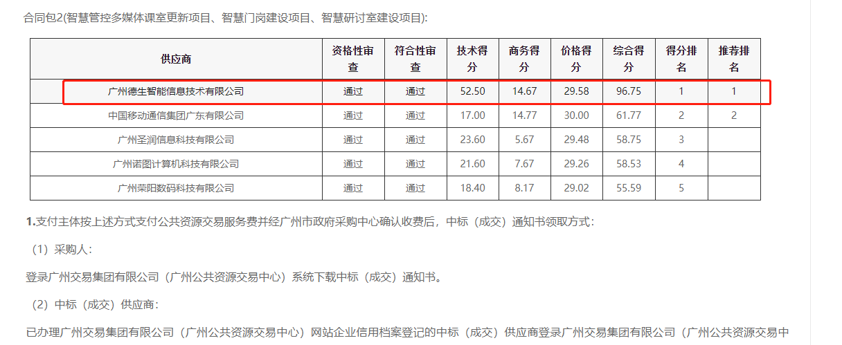 M币钱包官网喜提大标！ 智慧校园一卡通，助力广州市技师学院校园信息化建设